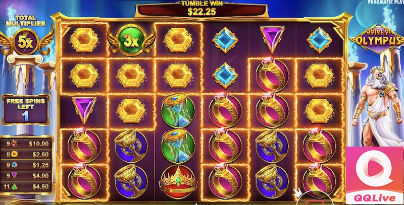 Gates of Olympus – Tựa QQlive slot game lấy ý tưởng từ thần thoại Hy lạp cổ điển