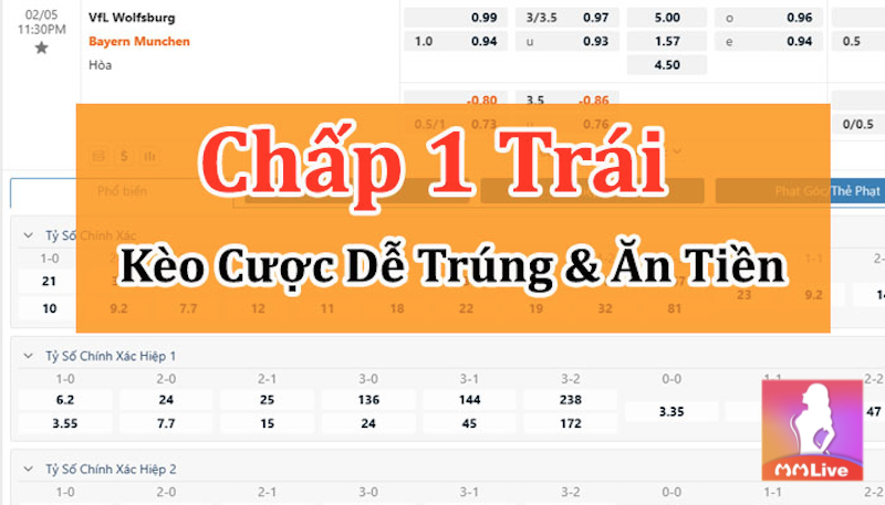 kèo cược chấp 1 trái